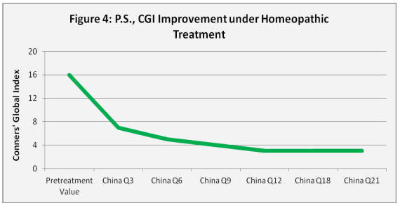 TDAH CGI China