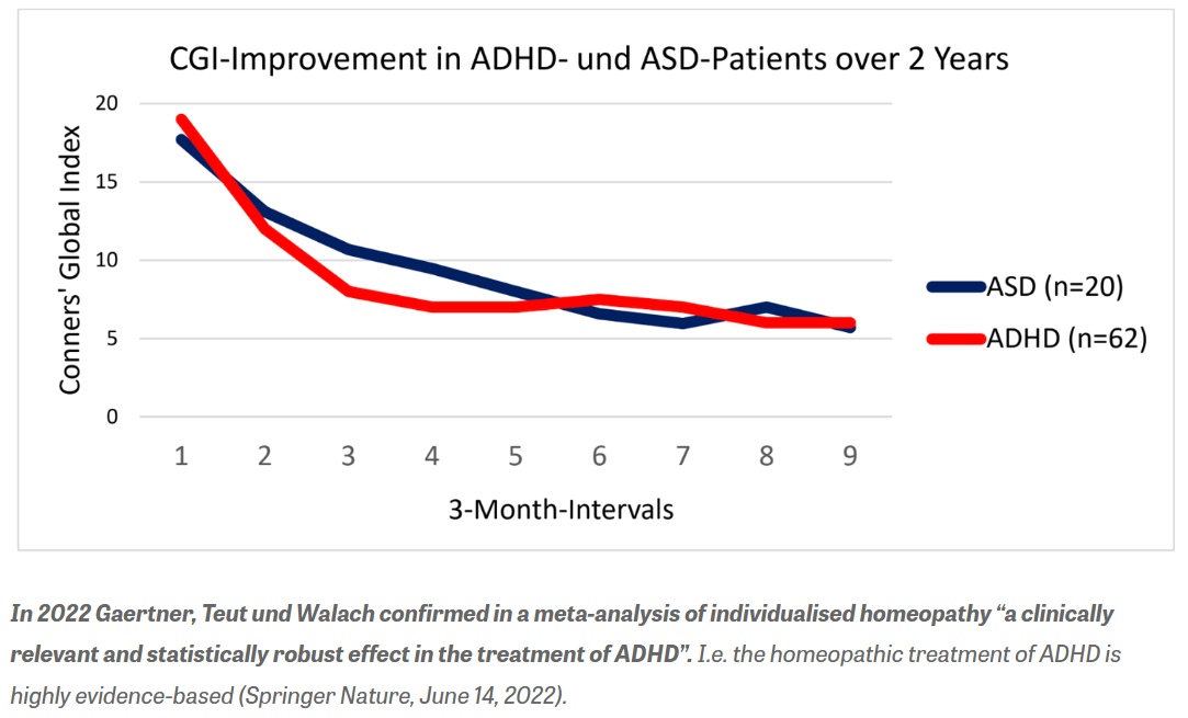 TDAH CGI Improvement in TDAH - title